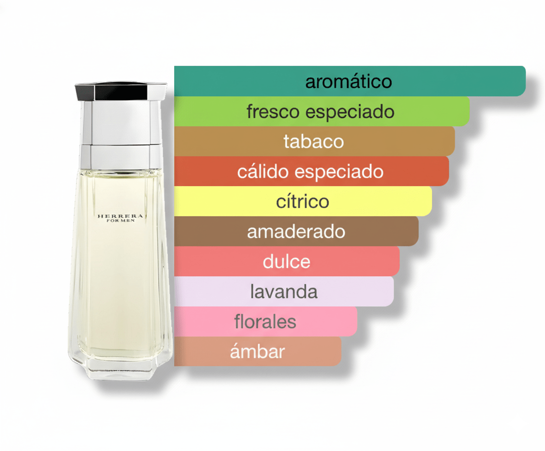 PERFUME CAROLINA HERRERA FOR MEN - Perfumería Millennio