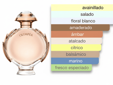 PERFUME PACO RABANNE OLYMPEA - Perfumería Millennio