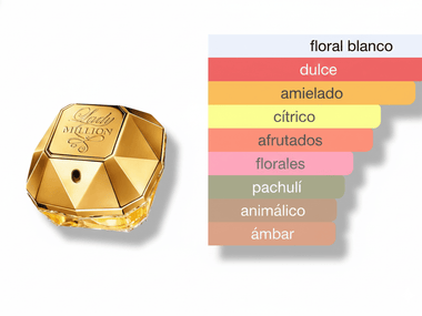 PERFUME PACO RABANNE LADY MILLION - Perfumería Millennio