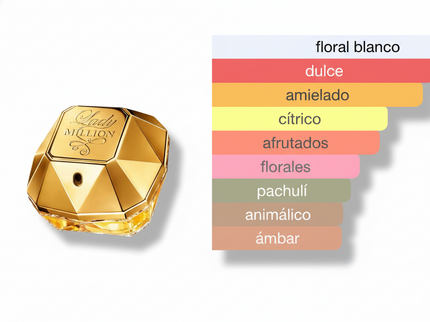 PERFUME PACO RABANNE LADY MILLION