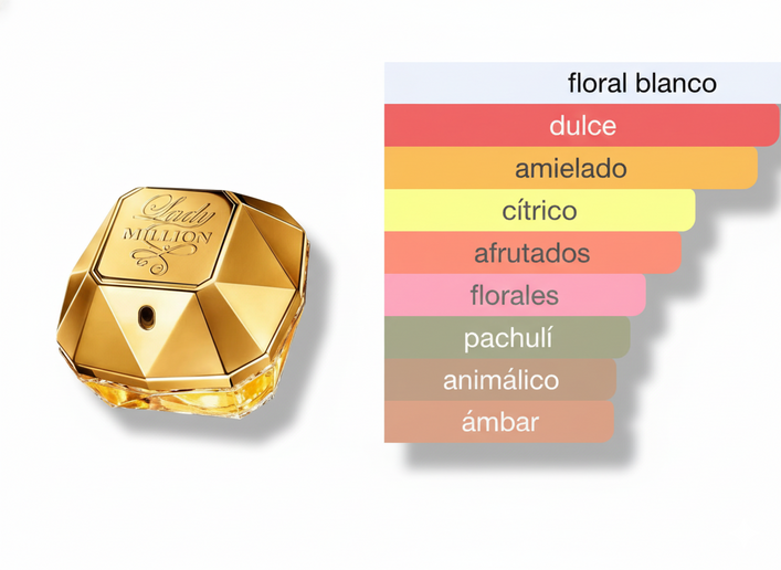 PERFUME PACO RABANNE LADY MILLION