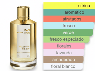 PERFUME MANCERA MELODY OF THE SUN - Perfumería Millennio