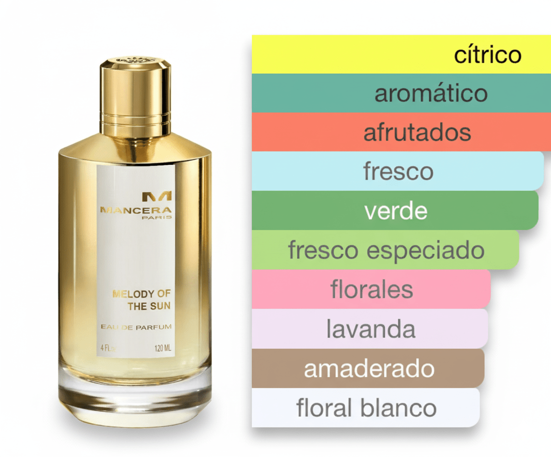 PERFUME MANCERA MELODY OF THE SUN - Perfumería Millennio