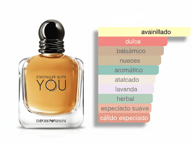 PERFUME GIORGIO ARMANI STRONGER WITH YOU - Perfumería Millennio