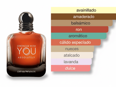 PERFUME GIORGIO ARMANI STRONGER WITH YOU ABSOLUTELY - Perfumería Millennio
