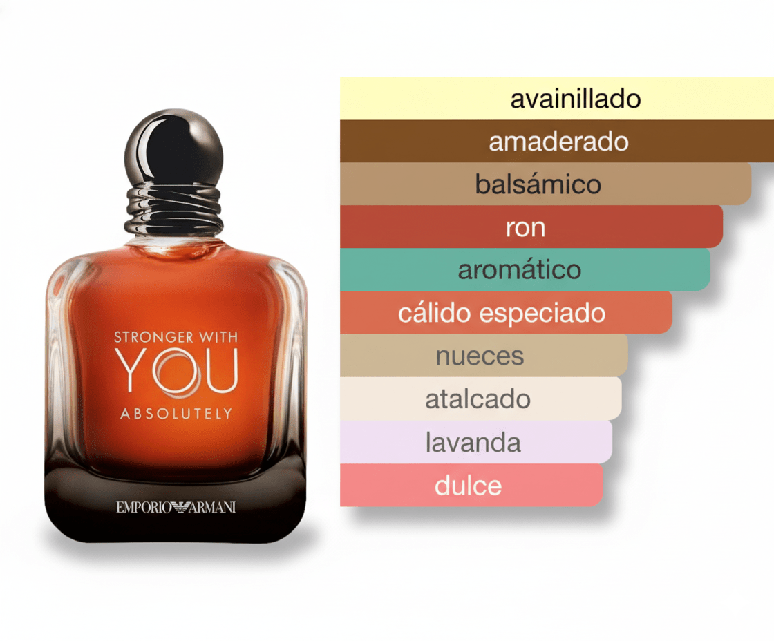 PERFUME GIORGIO ARMANI STRONGER WITH YOU ABSOLUTELY - Perfumería Millennio