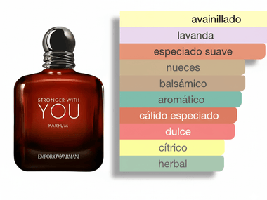 PERFUME GIORGIO ARMANI STRONGER WITH YOU PARFUM - Perfumería Millennio