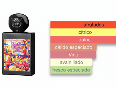PERFUME LORENZO PAZZAGLIA SUN GRIA - Perfumería Millennio