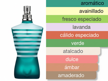 PERFUME JEAN PAUL GAULTIER LE MALE - Perfumería Millennio