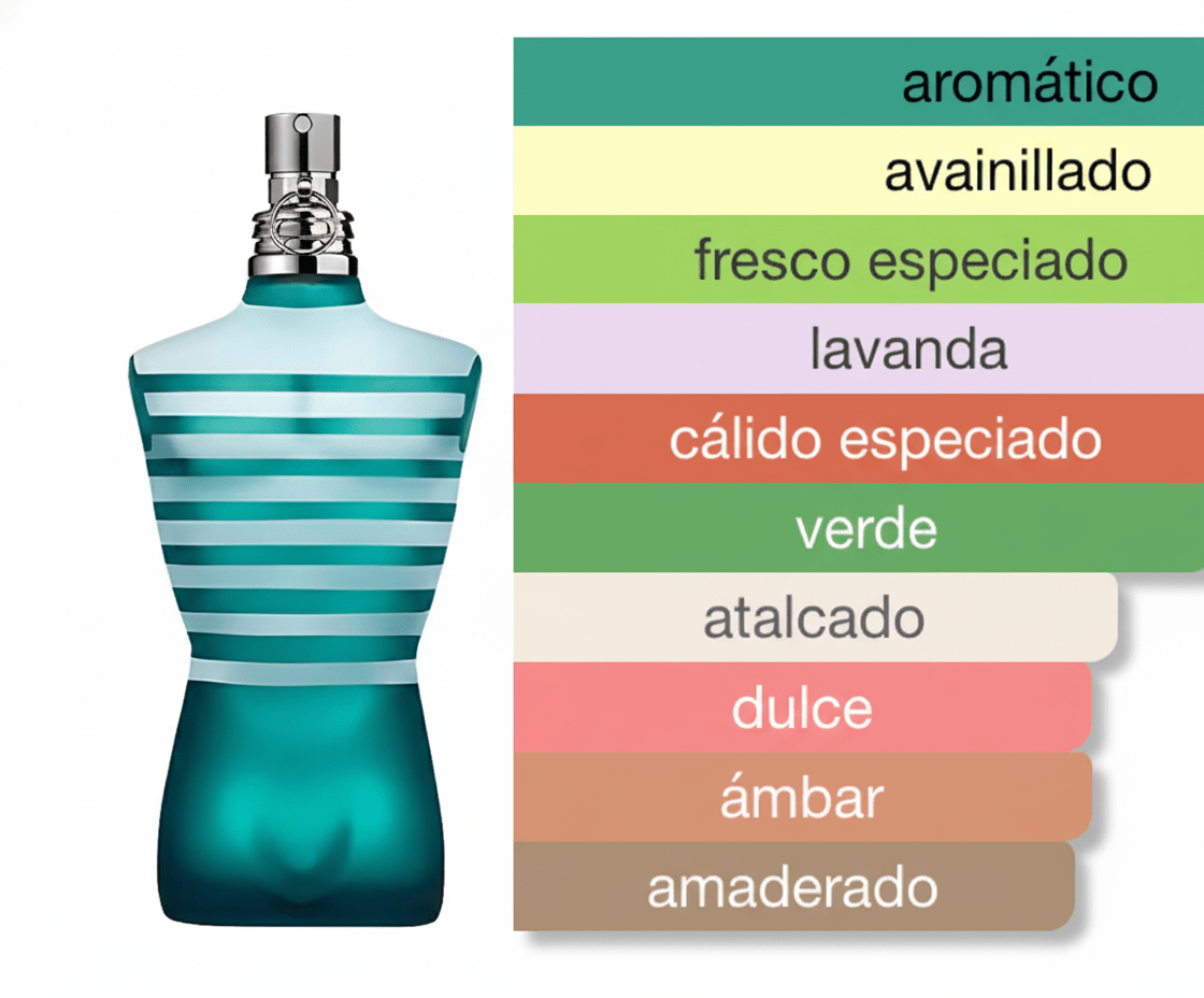PERFUME JEAN PAUL GAULTIER LE MALE - Perfumería Millennio