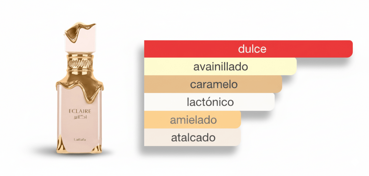 PERFUME LATTAFA ECLAIRE - Perfumería Millennio