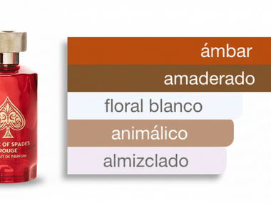 PERFUME JO MILANO GAME OF SPADES ROUGE - Perfumería Millennio