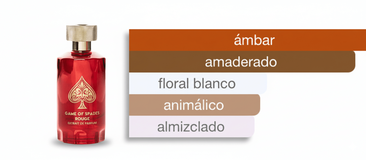 PERFUME JO MILANO GAME OF SPADES ROUGE - Perfumería Millennio