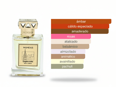 PERFUME MUNDUS EMPIRE STATE - Perfumería Millennio