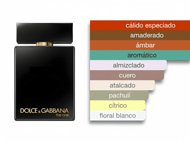 PERFUME DOLCE & GABBANA THE ONE INTENSE - Perfumería Millennio