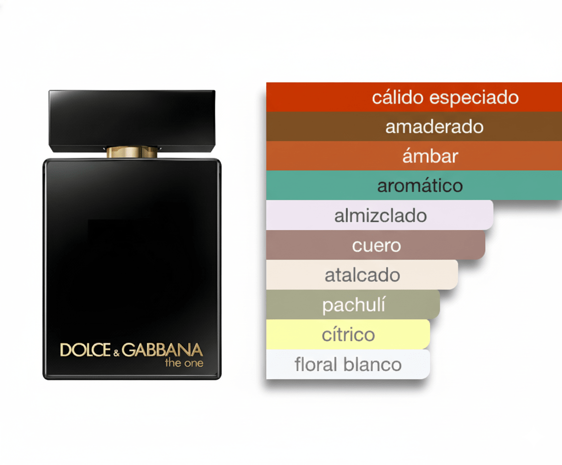 PERFUME DOLCE & GABBANA THE ONE INTENSE - Perfumería Millennio