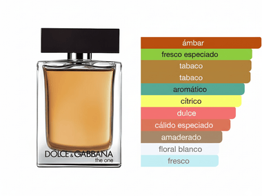 PERFUME DOLCE & GABBANA THE ONE FOR MEN EAU DE TOILETTE - Perfumería Millennio