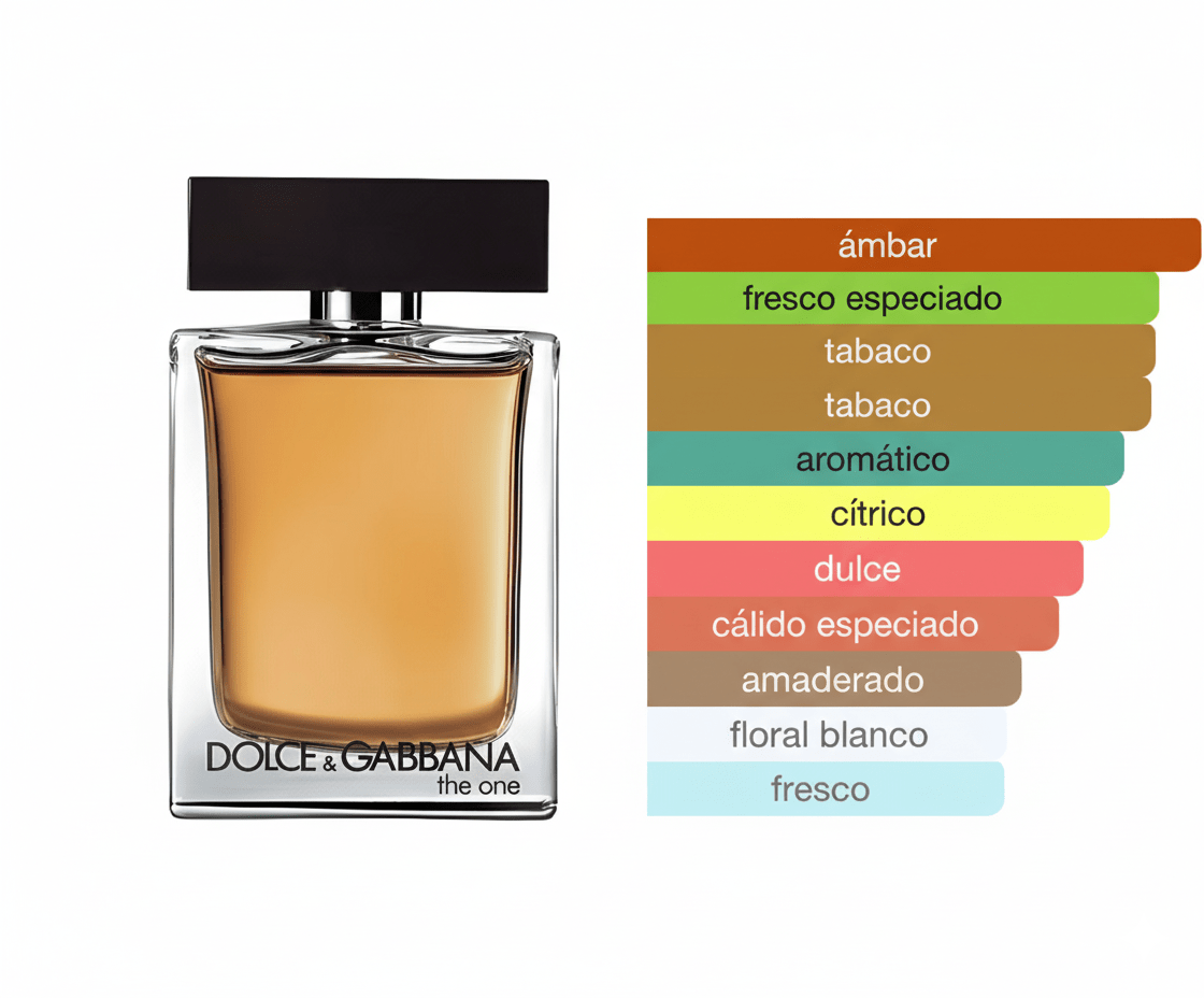 PERFUME DOLCE & GABBANA THE ONE FOR MEN EAU DE TOILETTE - Perfumería Millennio