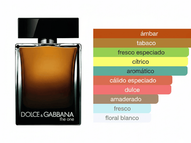 PERFUME DOLCE & GABBANA THE ONE FOR MEN EAU DE PARFUM - Perfumería Millennio