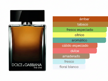 PERFUME DOLCE & GABBANA THE ONE FOR MEN EAU DE PARFUM