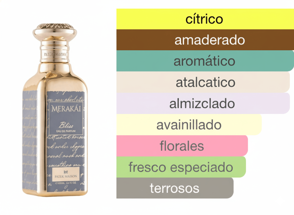 PERFUME MERAKAI BLISS - Perfumería Millennio