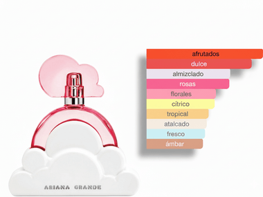 PERFUME ARIANA GRANDE CLOUD PINK - Perfumería Millennio