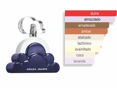 PERFUME ARIANA GRANDE CLOUD 2.0 INTENSE - Perfumería Millennio