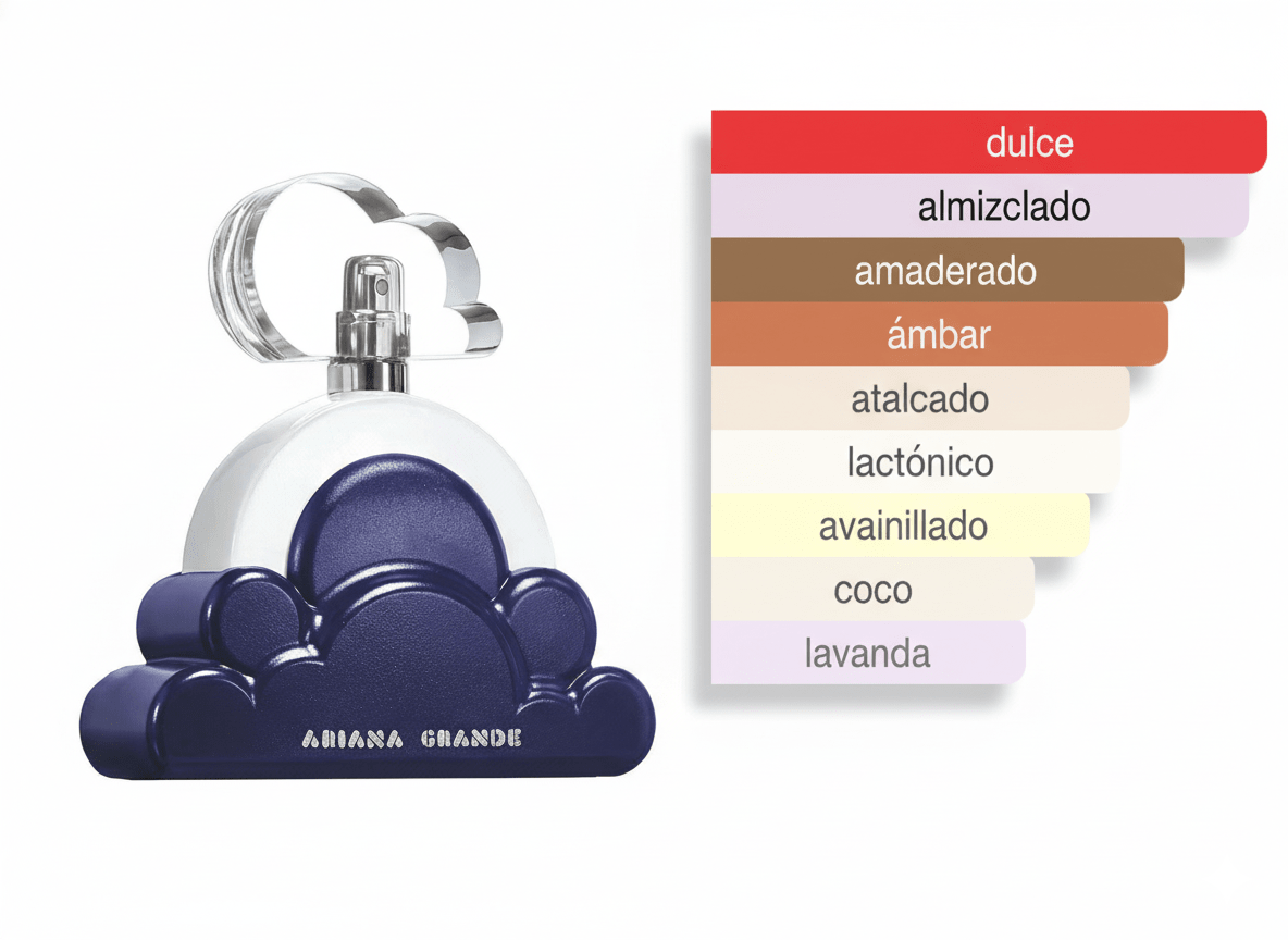 PERFUME ARIANA GRANDE CLOUD 2.0 INTENSE - Perfumería Millennio