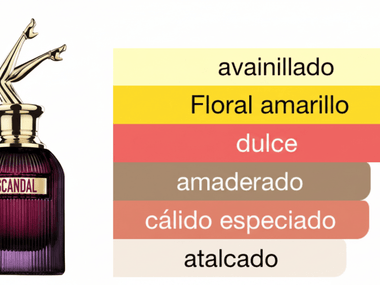 PERFUME JEAN PAUL GAULTIER SCANDAL INTENSE HER - Perfumería Millennio