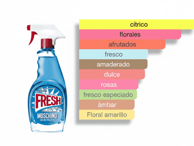 PERFUME MOSCHINO FRESH COUTURE - Perfumería Millennio