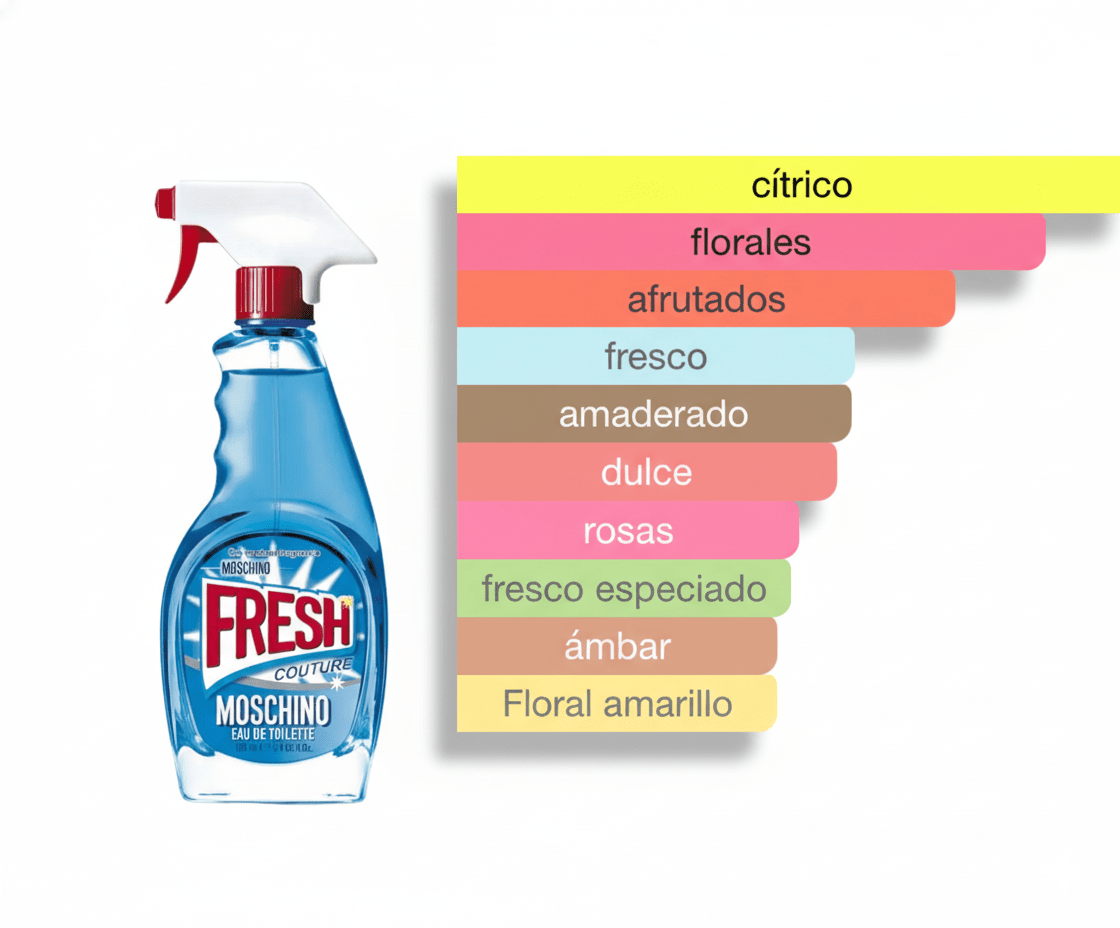 PERFUME MOSCHINO FRESH COUTURE - Perfumería Millennio