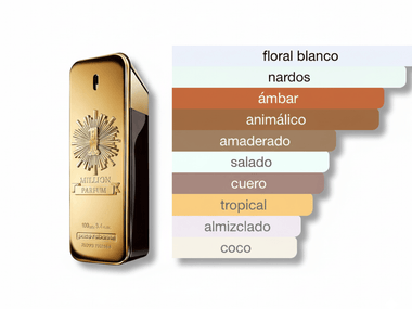PERFUME PACO RABANNE ONE MILLION PARFUM - Perfumería Millennio