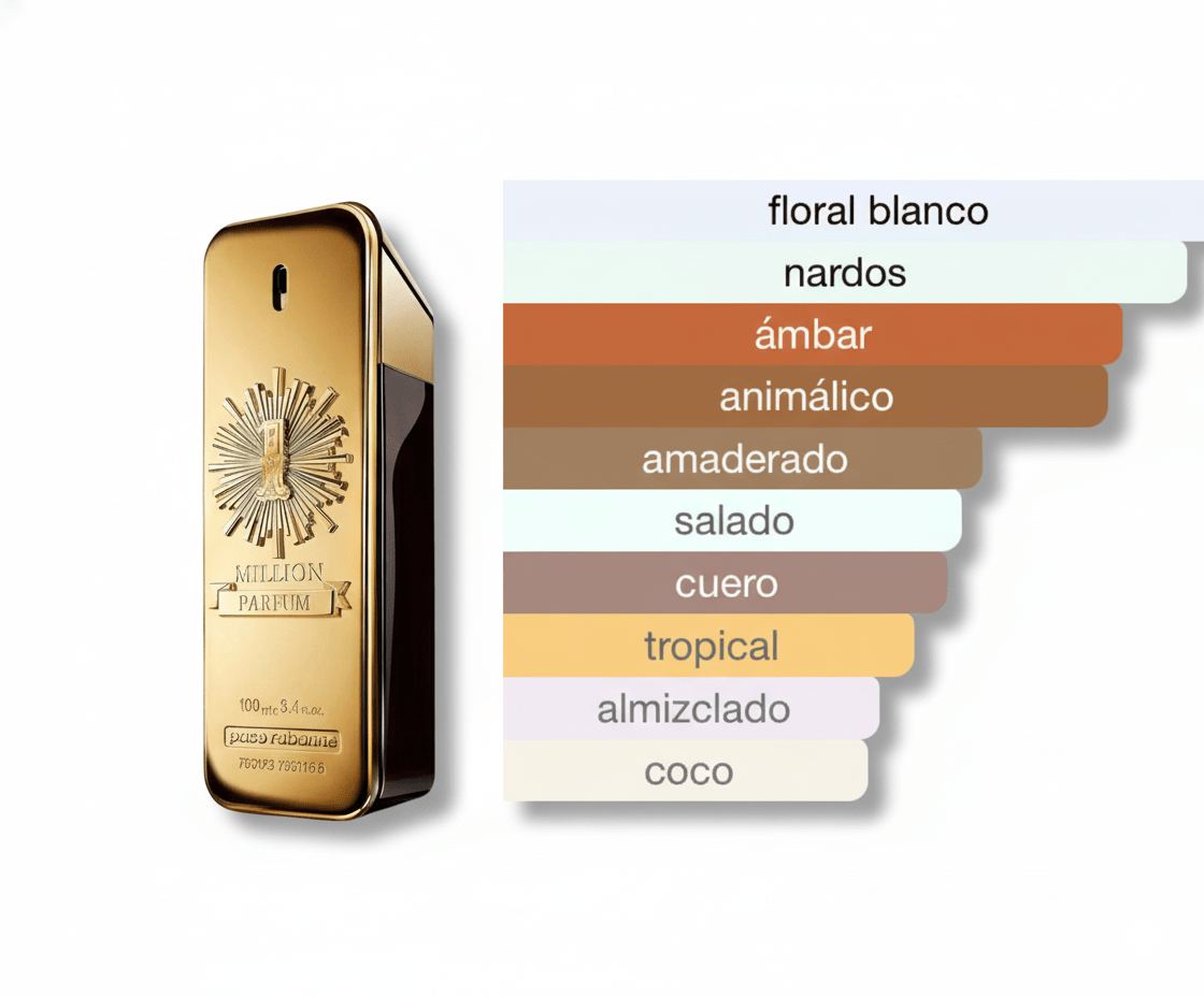 PERFUME PACO RABANNE ONE MILLION PARFUM - Perfumería Millennio