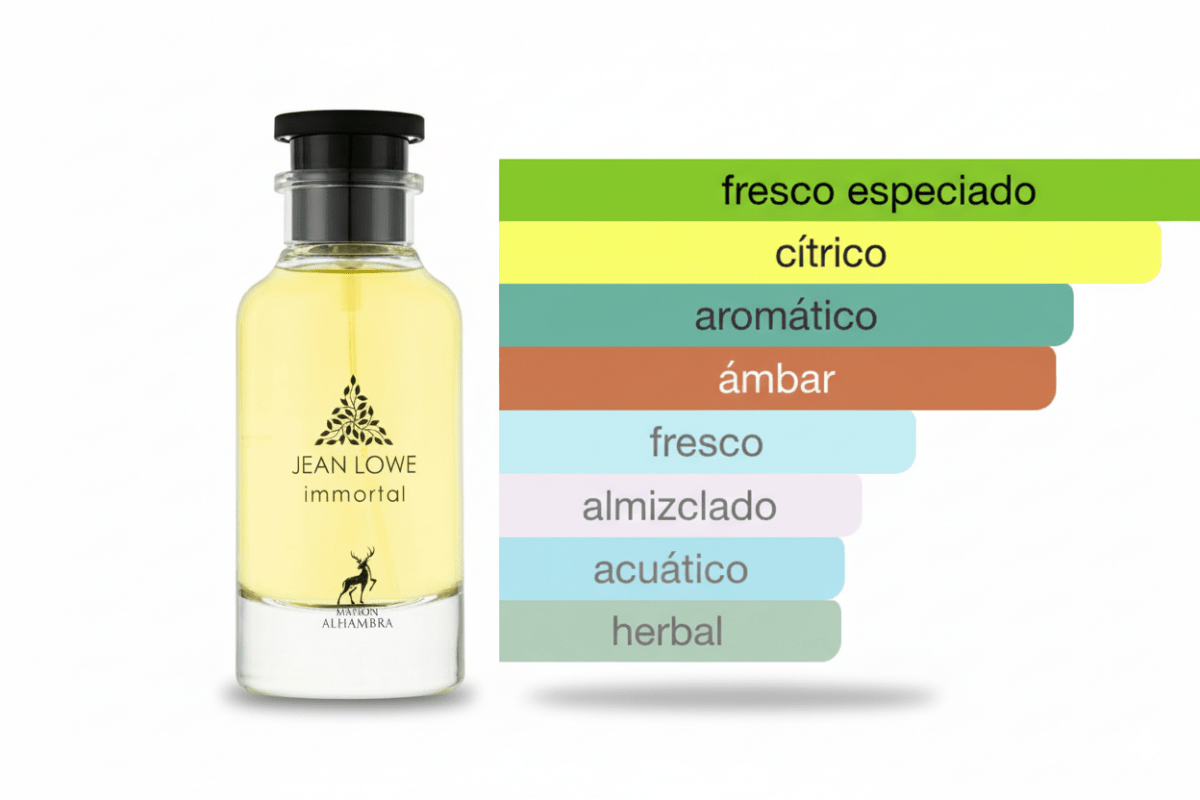 PERFUME MAISON ALHAMBRA JEAN LOWE INMORTEL (ALTERNATIVA LV L'IMMENSITE) - Perfumería Millennio