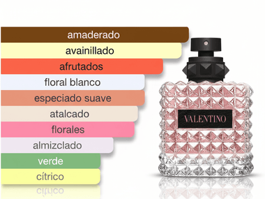 PERFUME VALENTINO DONNA BORN IN ROMA - Perfumería Millennio