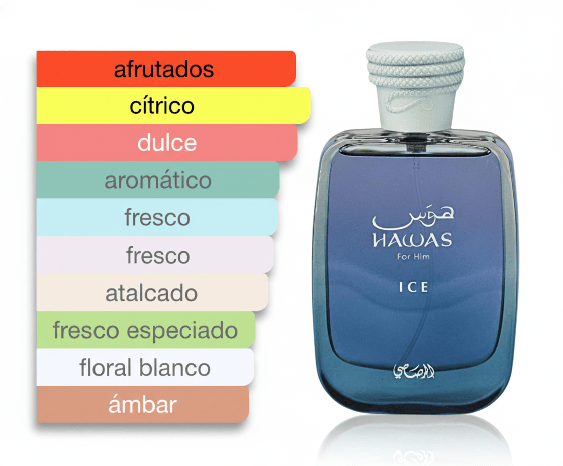 PERFUME RASASI HAWAS ICE - Perfumería Millennio