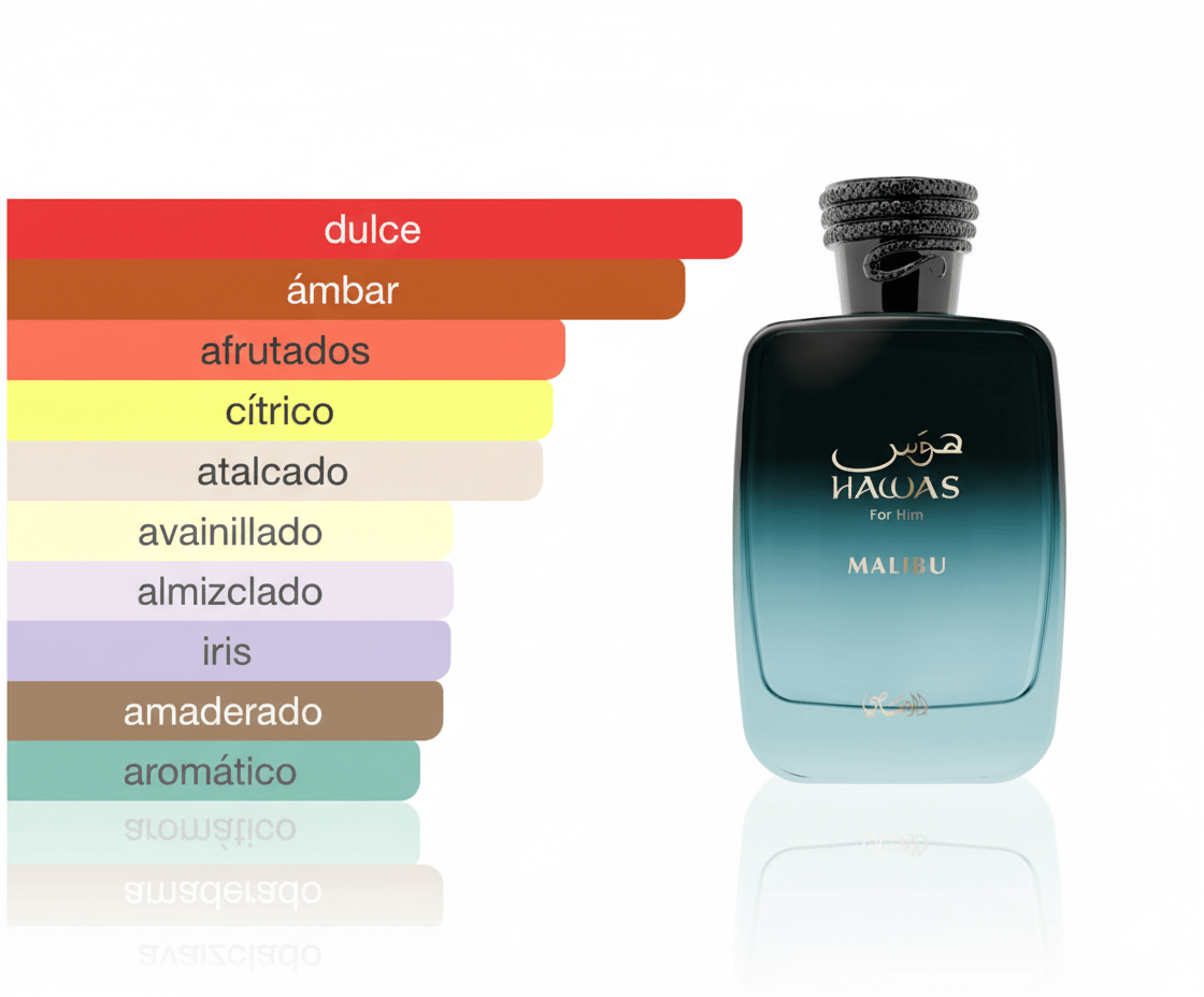 PERFUME RASASI HAWAS MALIBU - Perfumería Millennio