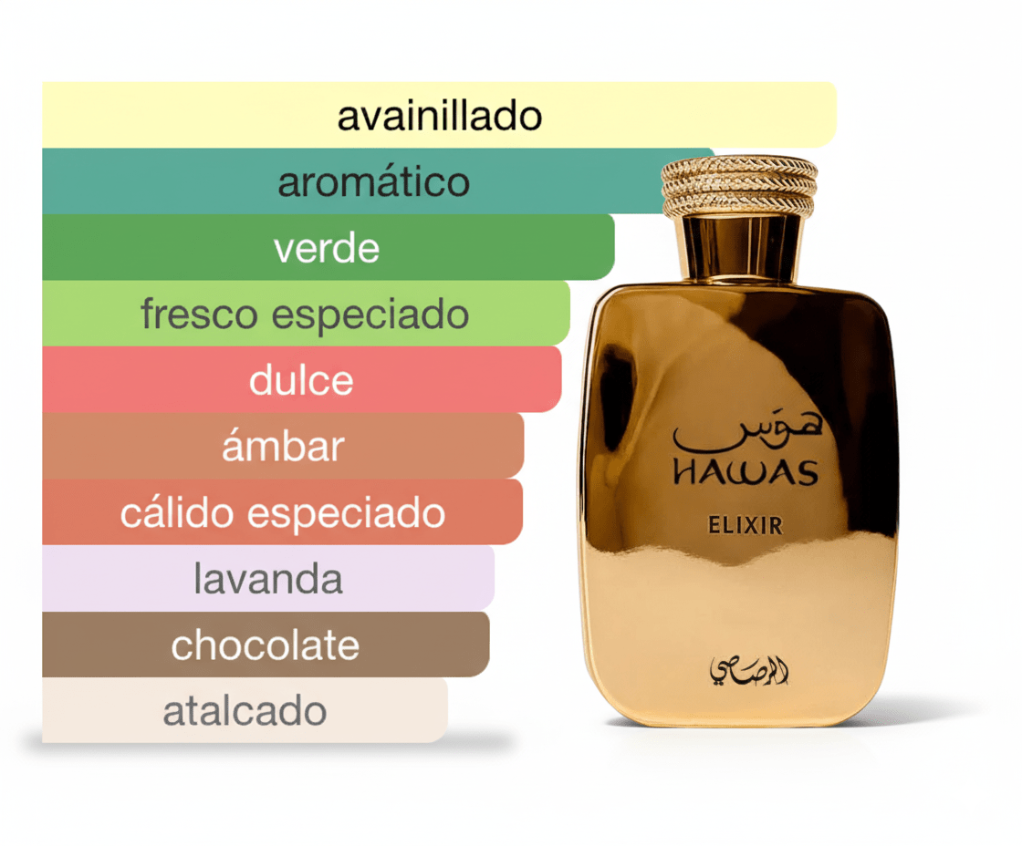 PERFUME RASASI HAWAS ELIXIR - Perfumería Millennio