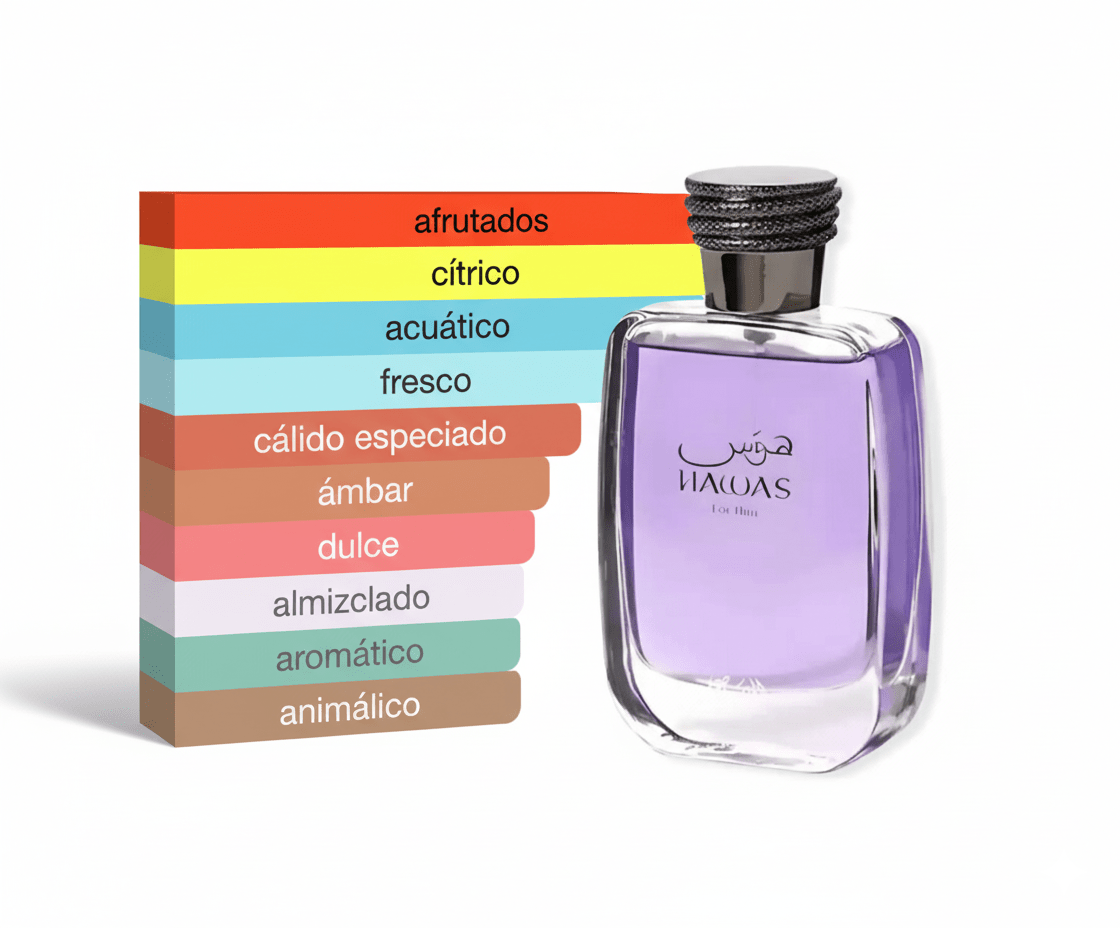 PERFUME RASASI HAWAS FOR HIM - Perfumería Millennio