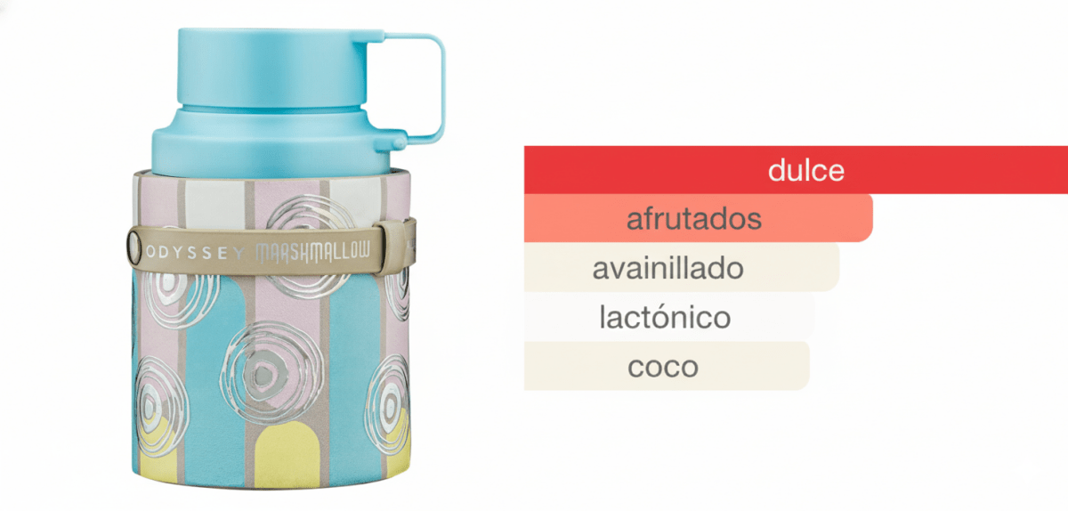 PERFUME ARMAF ODYSSEY MARSHMALLOW - Perfumería Millennio