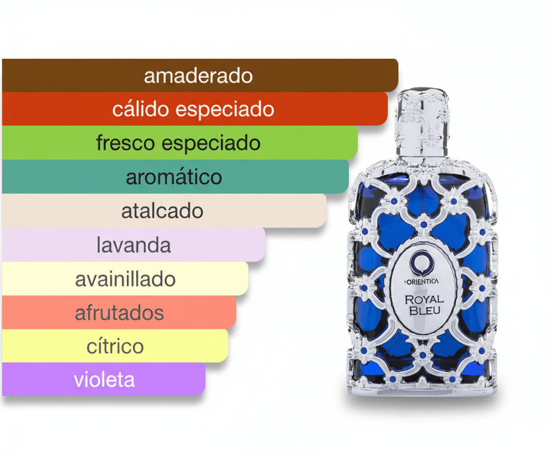 PERFUME ORIENTICA ROYAL BLEU - Perfumería Millennio