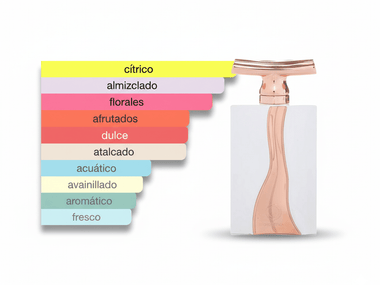 PERFUME ORIENTICA FLEUR DE ORIENTICA - Perfumería Millennio