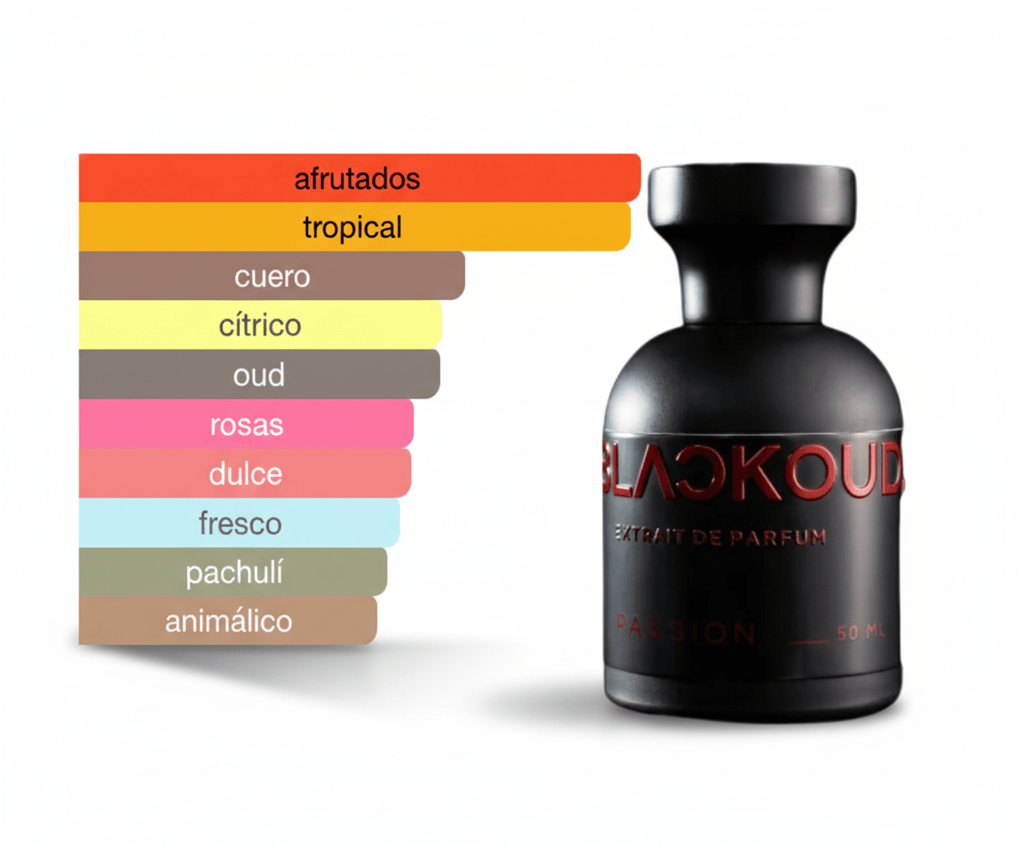 PERFUME BLACKOUD PASSION - Perfumería Millennio