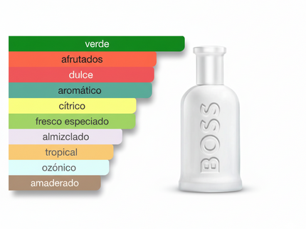 PERFUME HUGO BOSS BOSS BOTTLED UNLIMITED