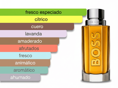 PERFUME HUGO BOSS BOSS THE SCENT FOR MEN - Perfumería Millennio