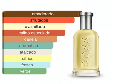 PERFUME HUGO BOSS BOSS BOTTLED - Perfumería Millennio