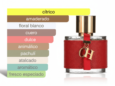 PERFUME CAROLINA HERRERA CH - Perfumería Millennio