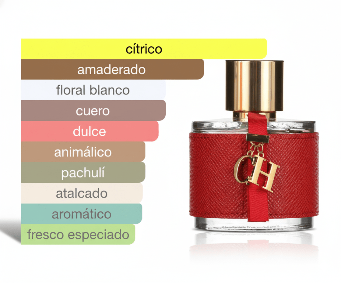 PERFUME CAROLINA HERRERA CH - Perfumería Millennio