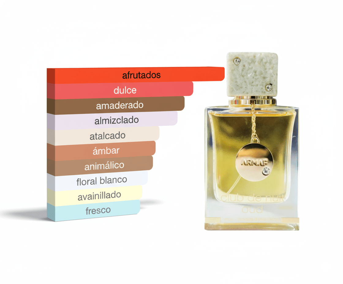PERFUME ARMAF CLUB DE NUIT OUD - Perfumería Millennio