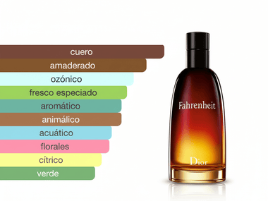 PERFUME DIOR FARENHEIT EAU DE TOILETTE - Perfumería Millennio